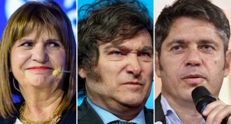 Milei empata con Kicillof, pero Bullrich le saca 7 puntos: qué dice la nueva encuesta para 2027