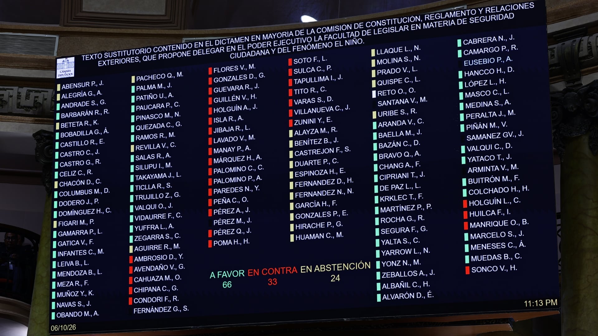 Facultades en seguridad ciudadana y Fenómeno El Niño: Estas son las 20 submaterias aprobadas por la Cámara de Diputados