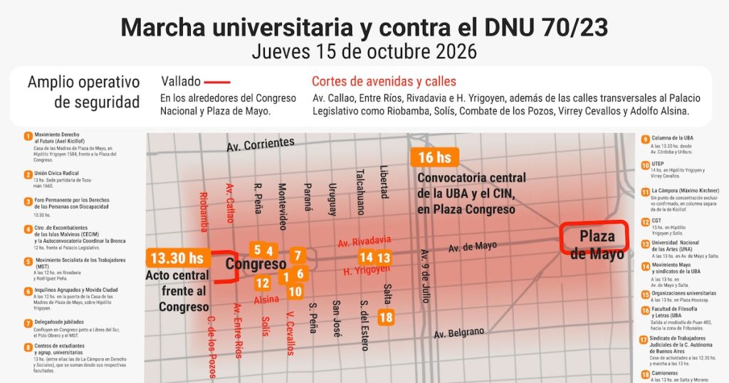 El mapa de la marcha al Congreso, los ejes de los reclamos al Gobierno y el operativo de seguridad