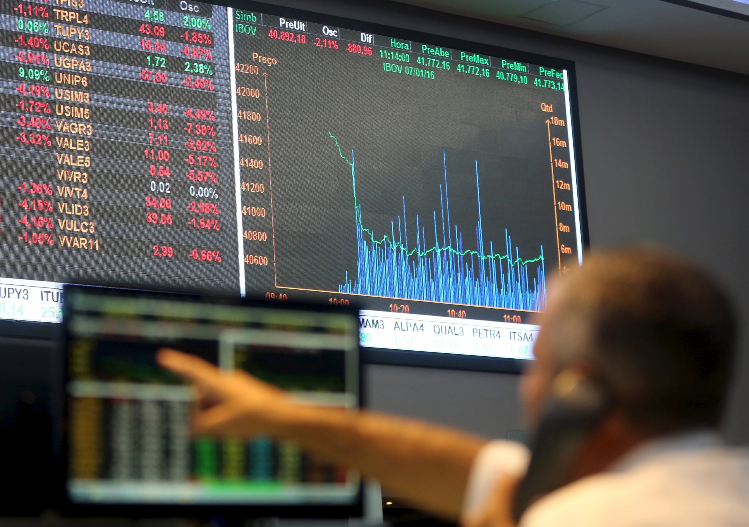 La Bolsa de San Pablo suspendió sus operaciones tras una drástica caída y el dólar sube más de 10% en Brasil